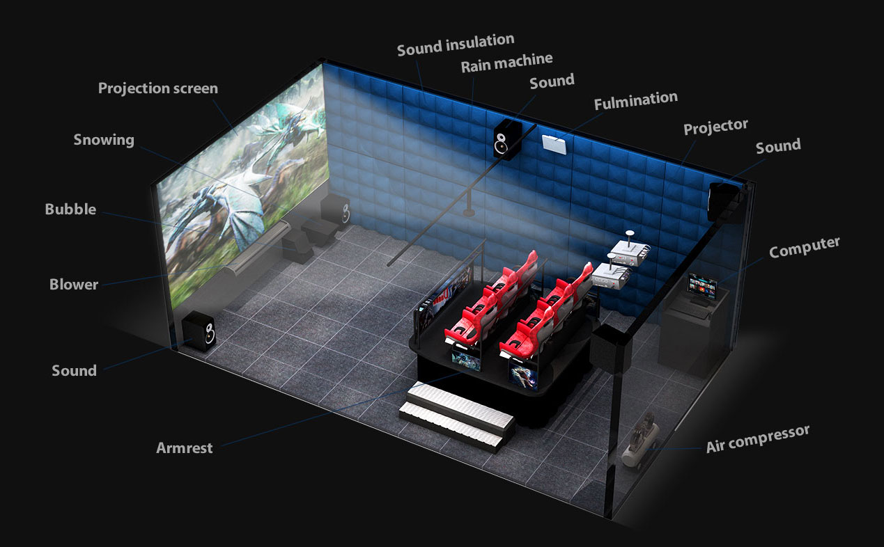 5D/7D Cinema System