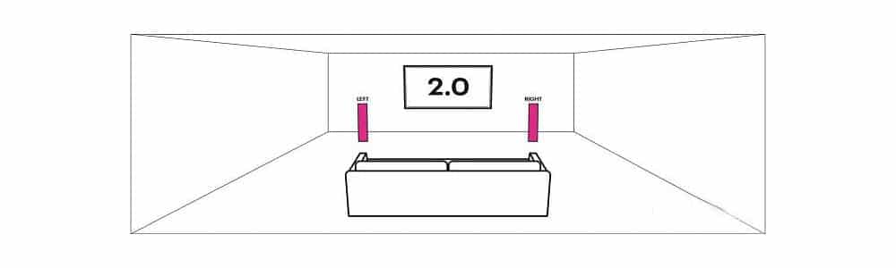 2.0 Channel System