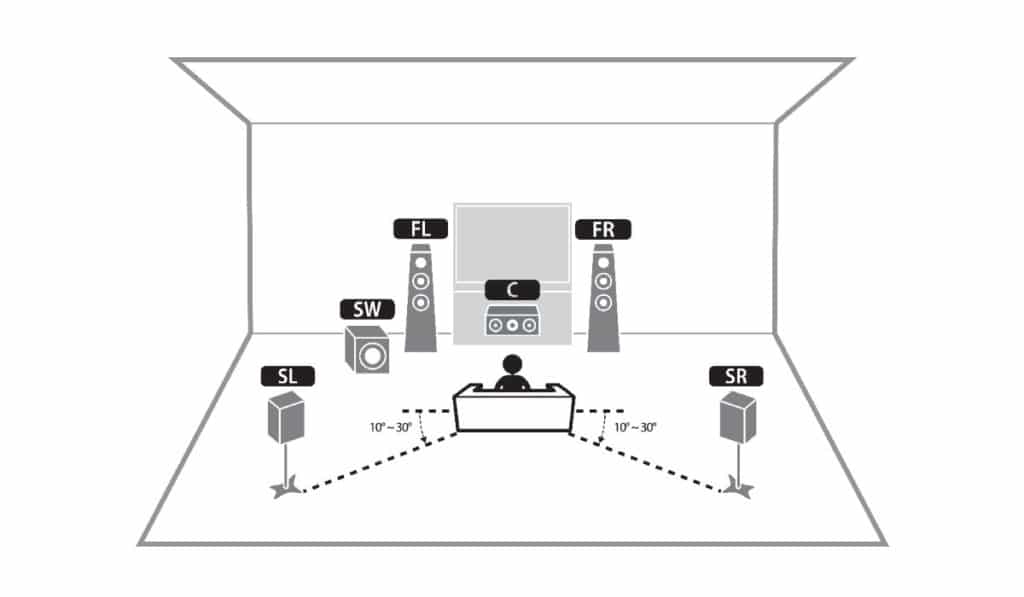 5.1 Channel System