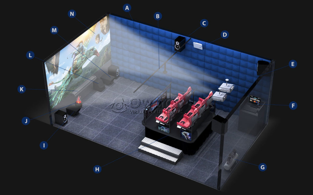 5D/7D Motion Cinema, 6-DOF/3-DOF Motion Platform | Owatch™