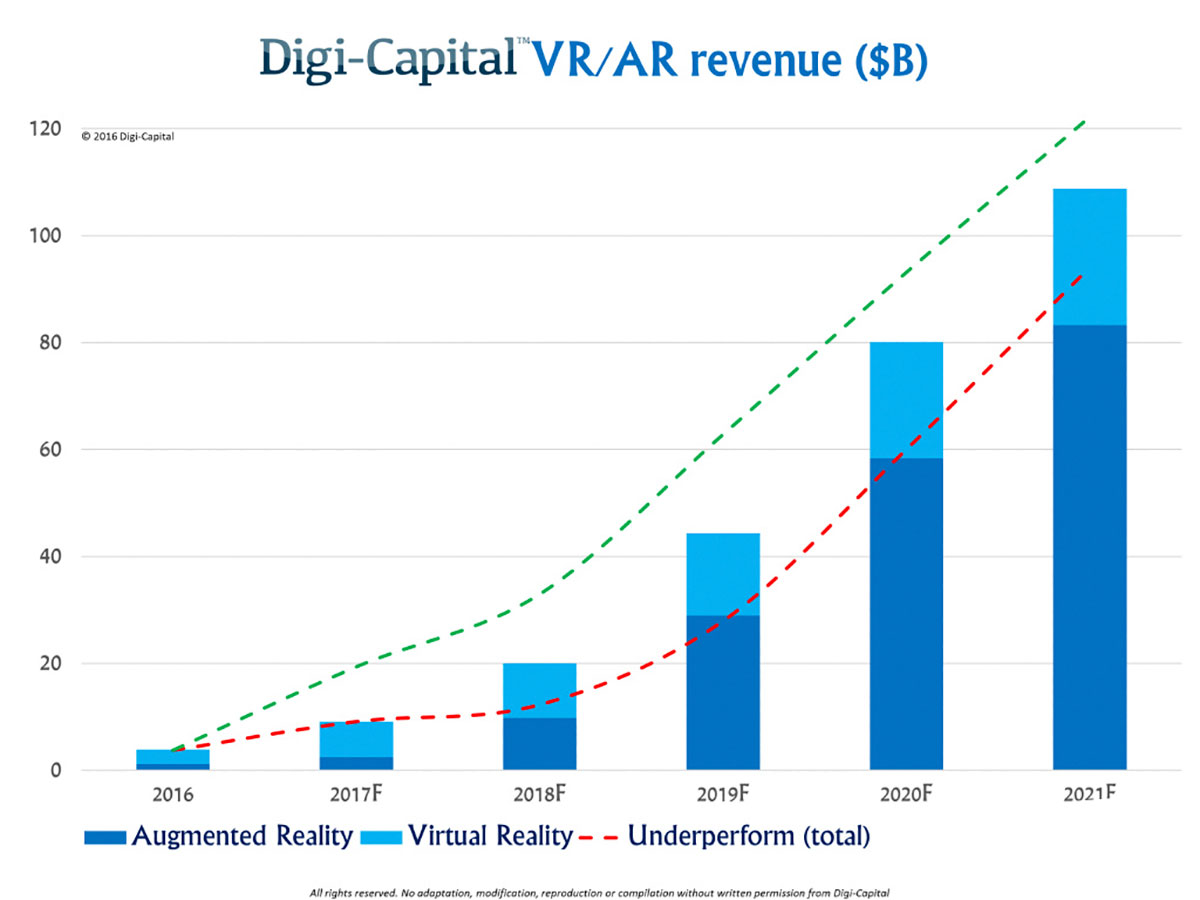 Will VR Games be affected the epidemic 2021? | Owatch™