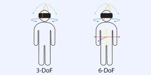 3dof-6dof-vr-headset
