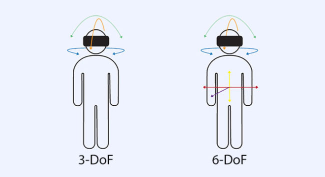 3dof-6dof-vr-headset