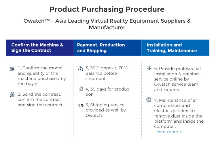 Product Purchasing Procedure Owatch™ – Asia Leading Virtual Reality Equipment Suppliers & Manufacturer