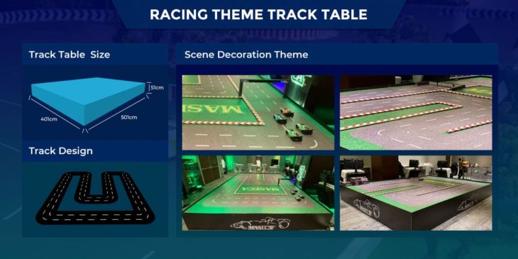 AR Racing: F1 Racing Themed Racing Sandbox